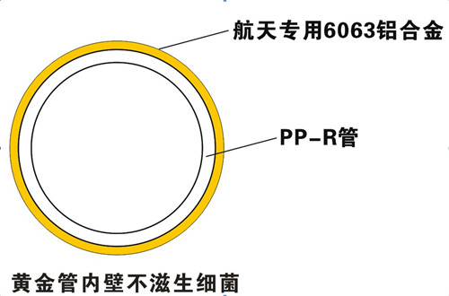 防滲氧，無菌無異味，管件無腐蝕，保證50年使用壽命